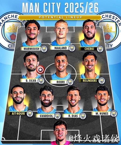 曼城锁定格伊为后防核心目标，计划明夏阵容大调整